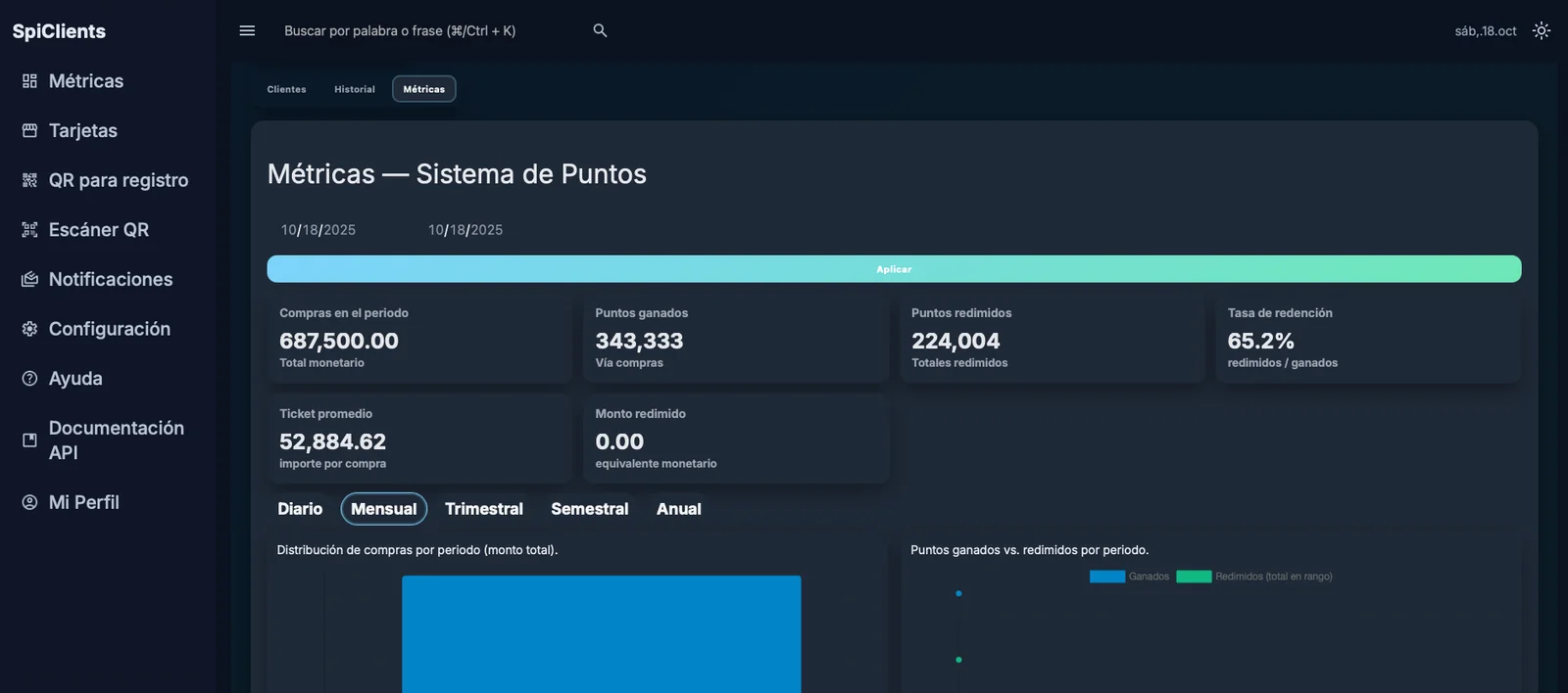 SpiClients metrics dashboard, Spiinnovation's own product